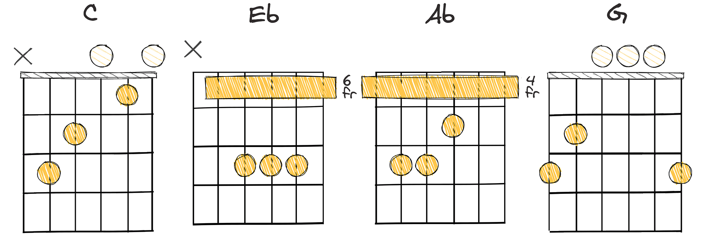 I-bIII-bVI-V (1-b3-b6-5) chords diagram
