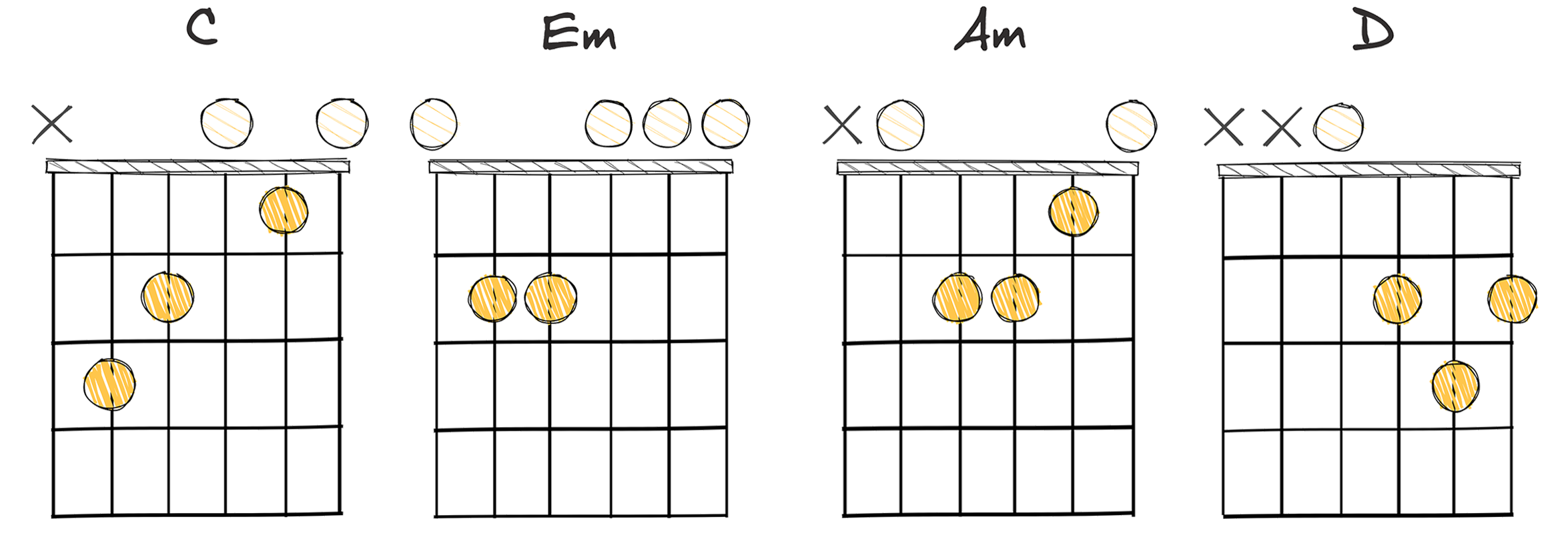 I-iii-vi-II (1-3-6-2) chords diagram