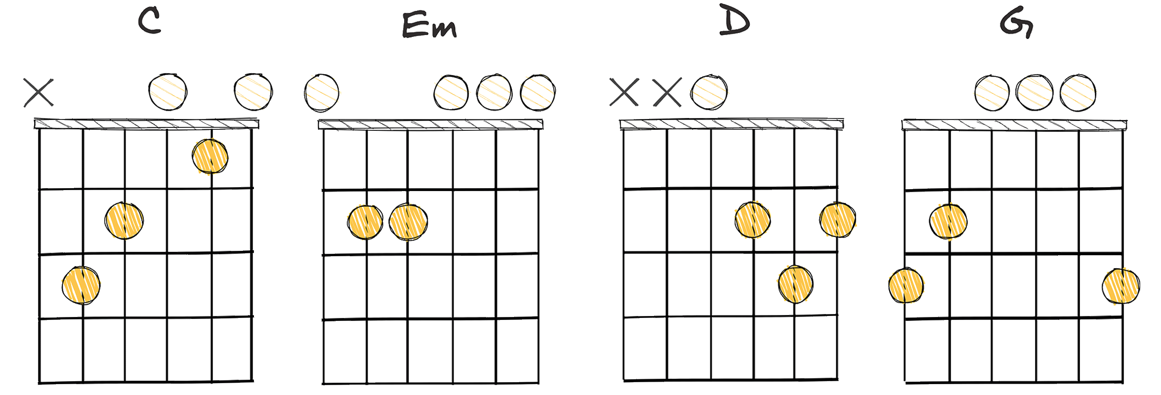 IV-vi-V-I (4-6-5-1) chords diagram