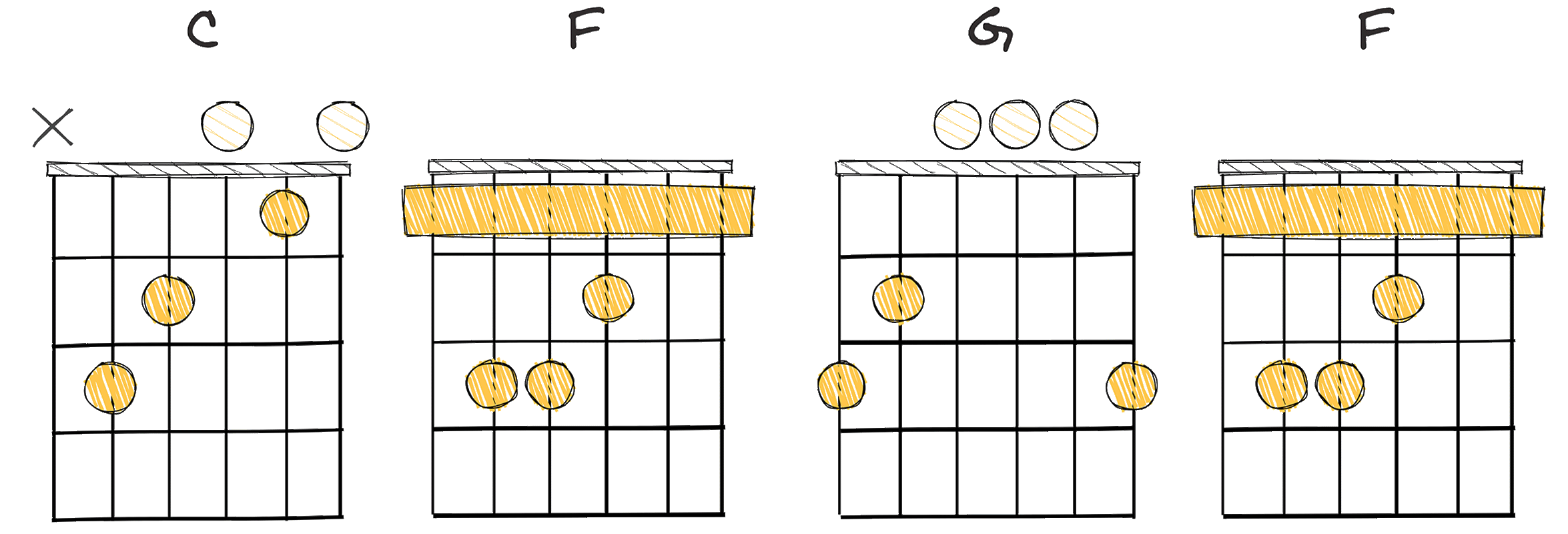 I-IV-V-IV (1-4-5-4) chords diagram