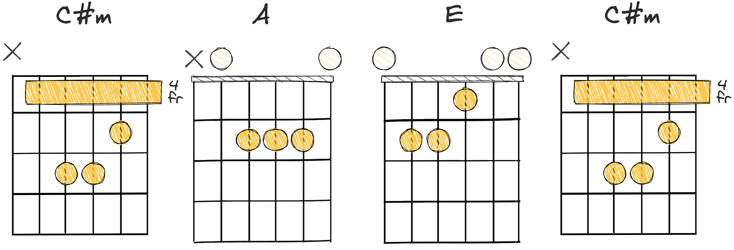 vi-IV-I-VI (6-4-1-6) chords diagram