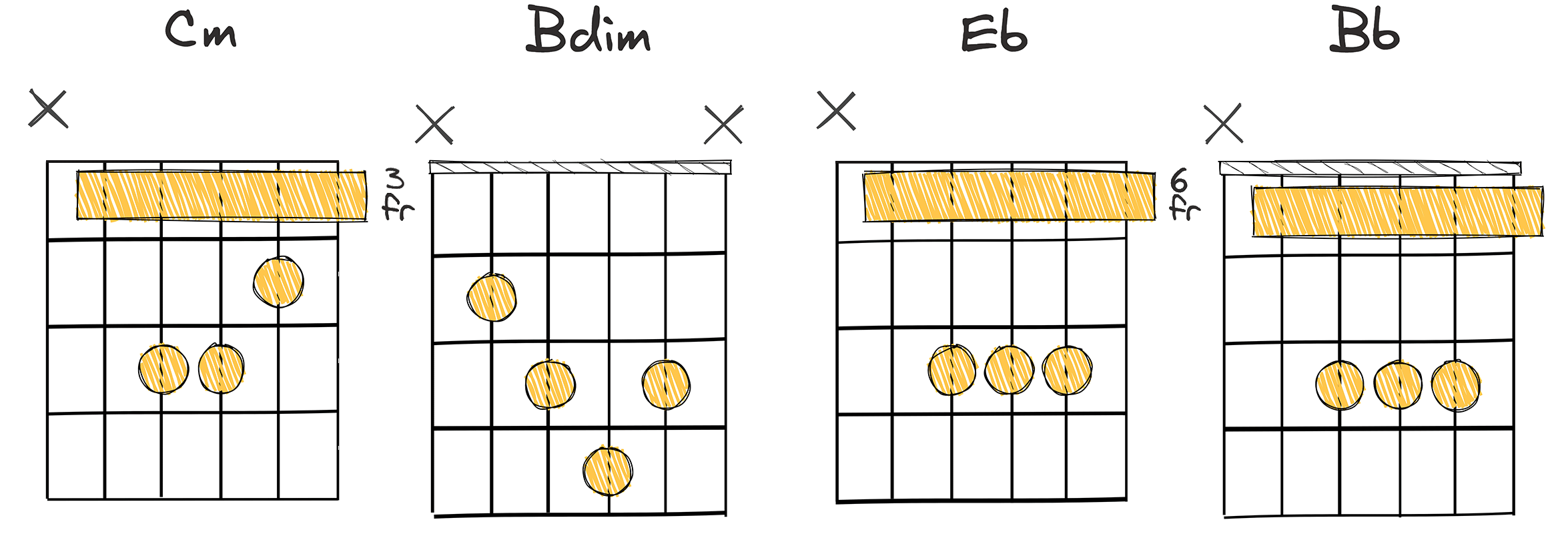 i - vii - III - VII (1-7-3-7) chords diagram