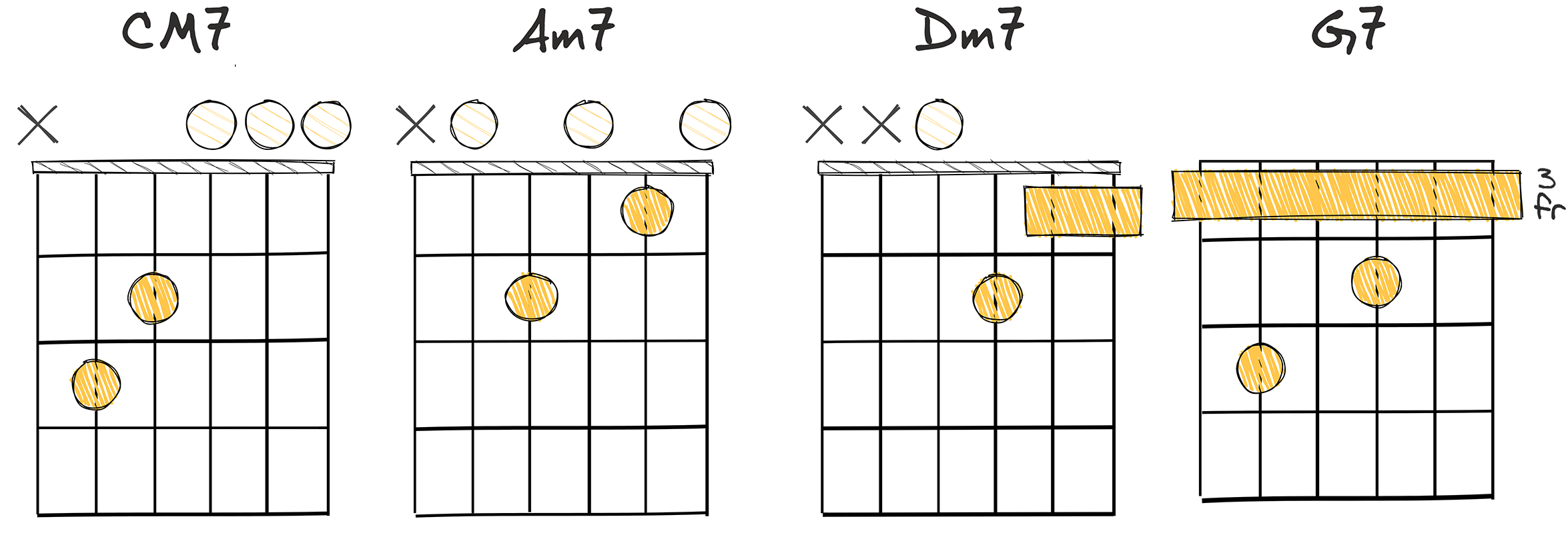 I7 - vi7 - ii7 - V7  (1-6-2-5) chords diagram