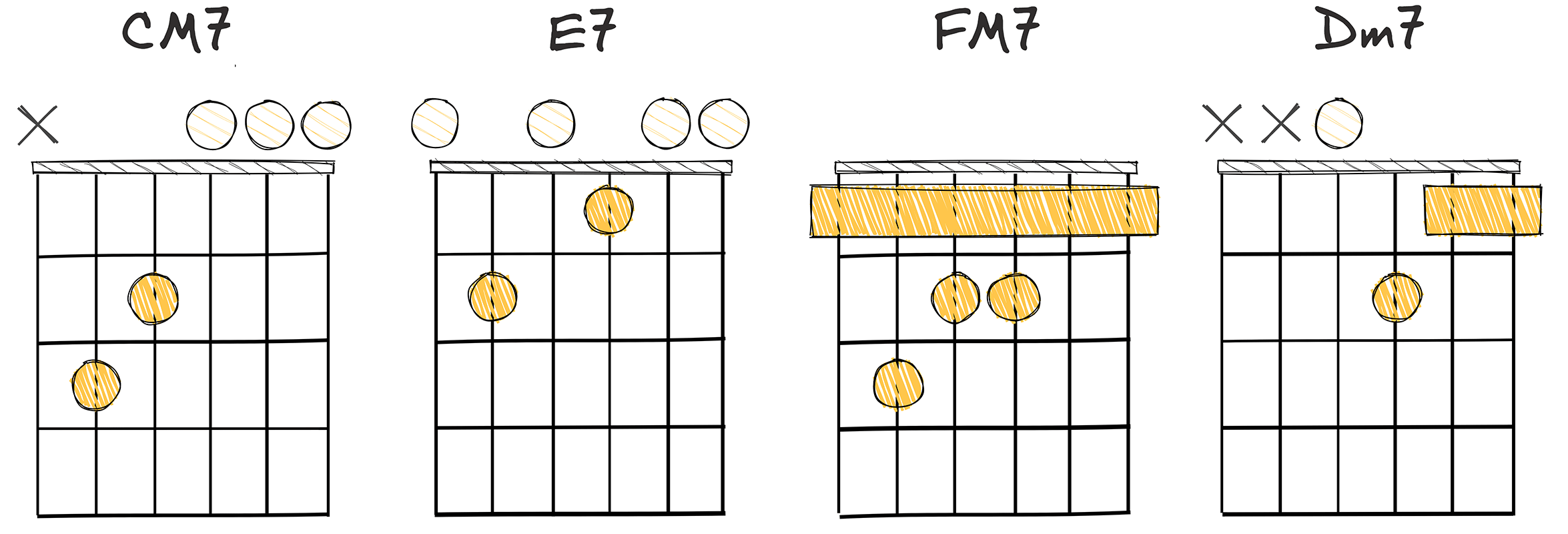 I7 - III7 - IV7 - ii7 (1-3-4-2) chords diagram