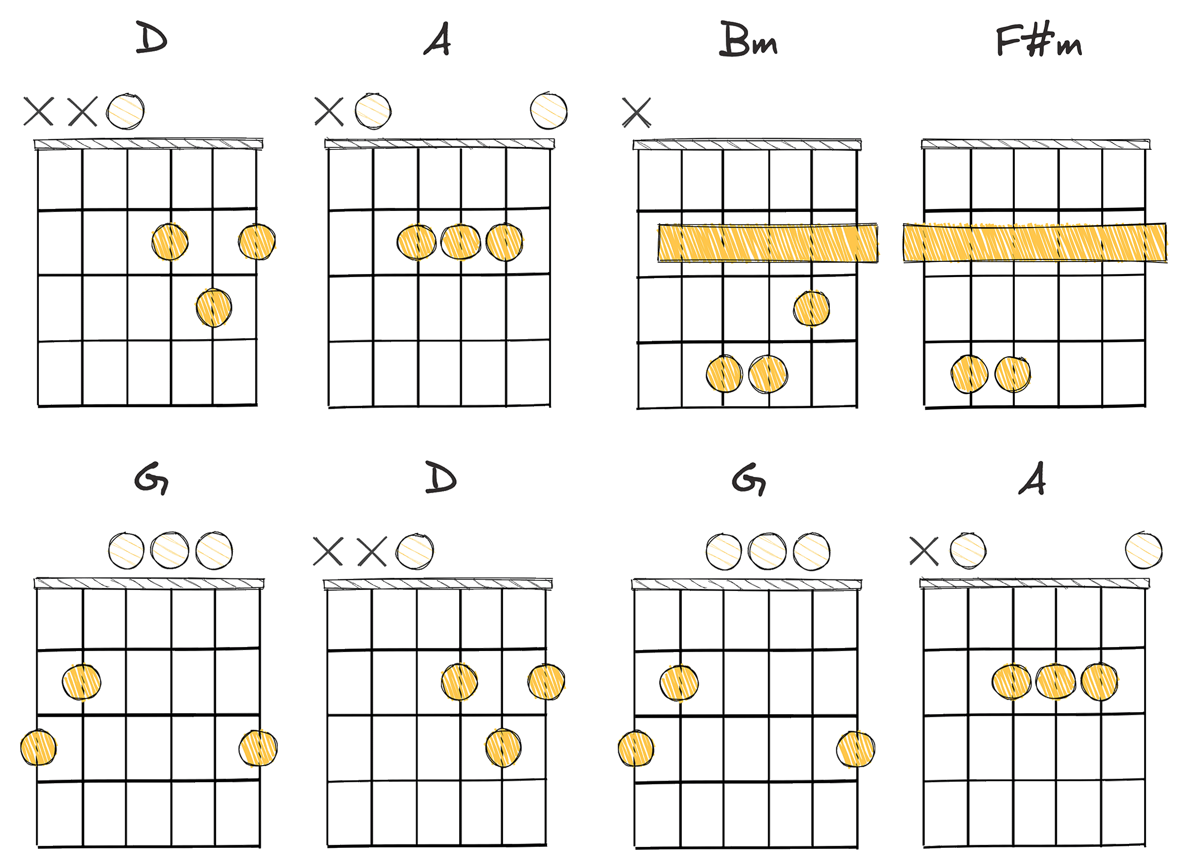 I-V-vi-iii-IV-I-IV-V (1-5-6-3-4-1-4-5) chords diagram
