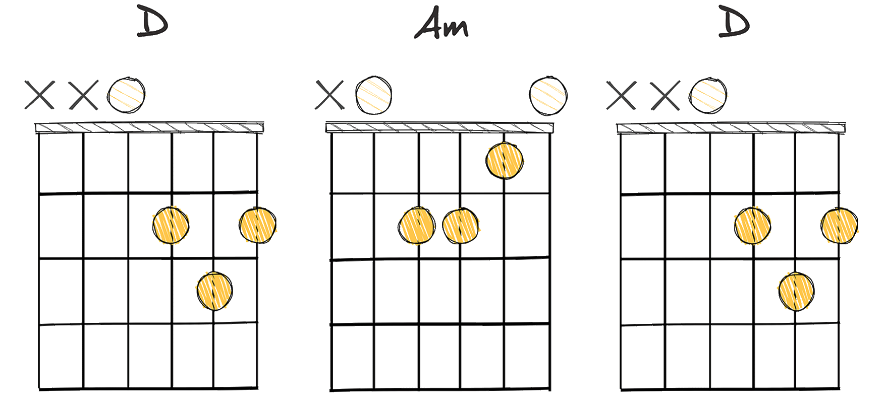 v-ii-V (5-2-5) chords diagram