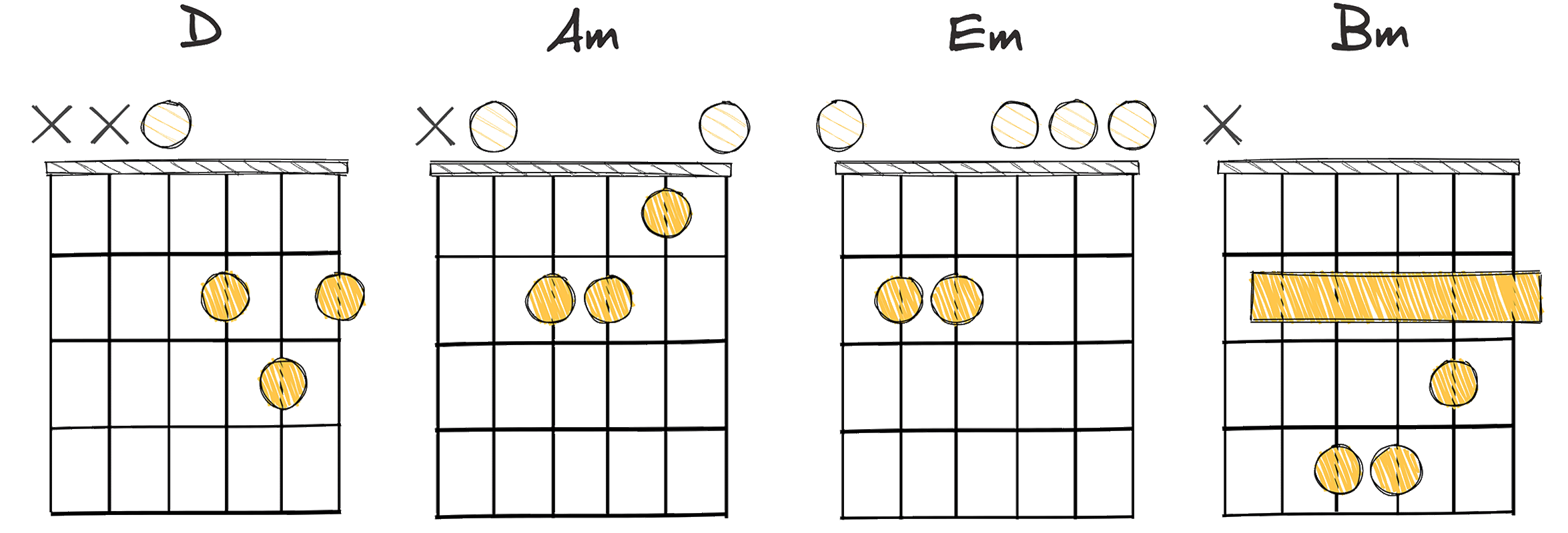 V-II-VI-III (5-2-6-3) chords diagram