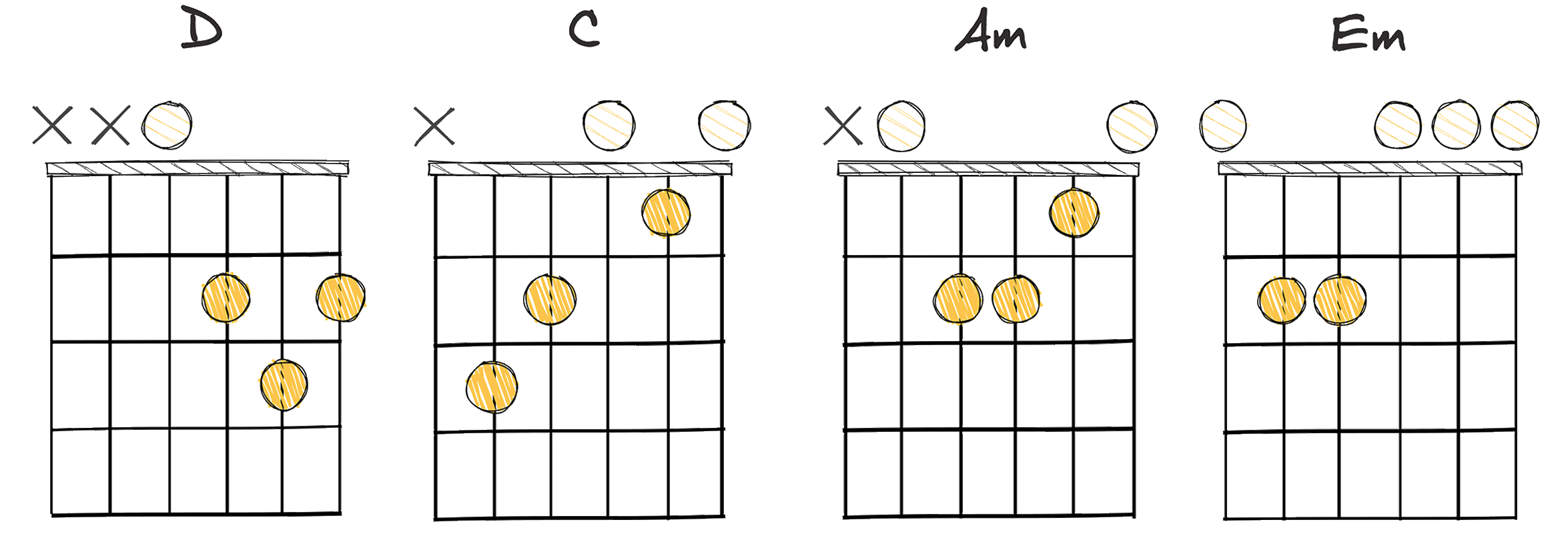 V-IV-ii-vi (5-4-2-6) chords diagram