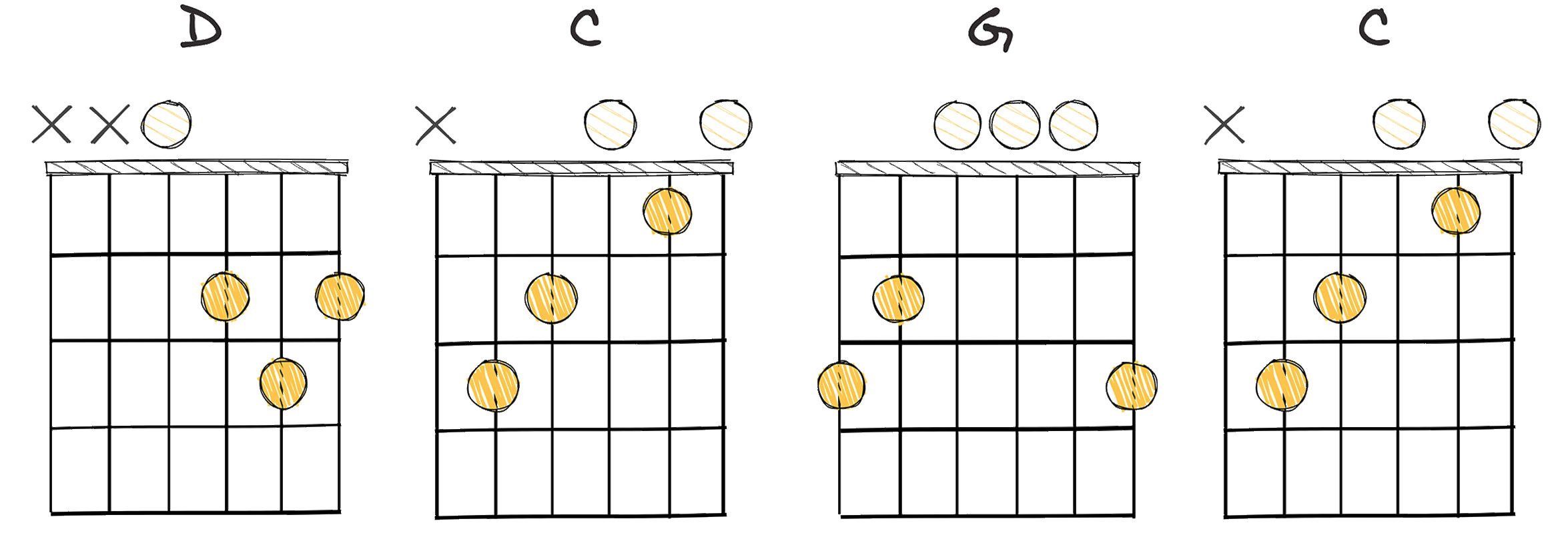 V-IV-I-IV (5-4-1-4) chords diagram