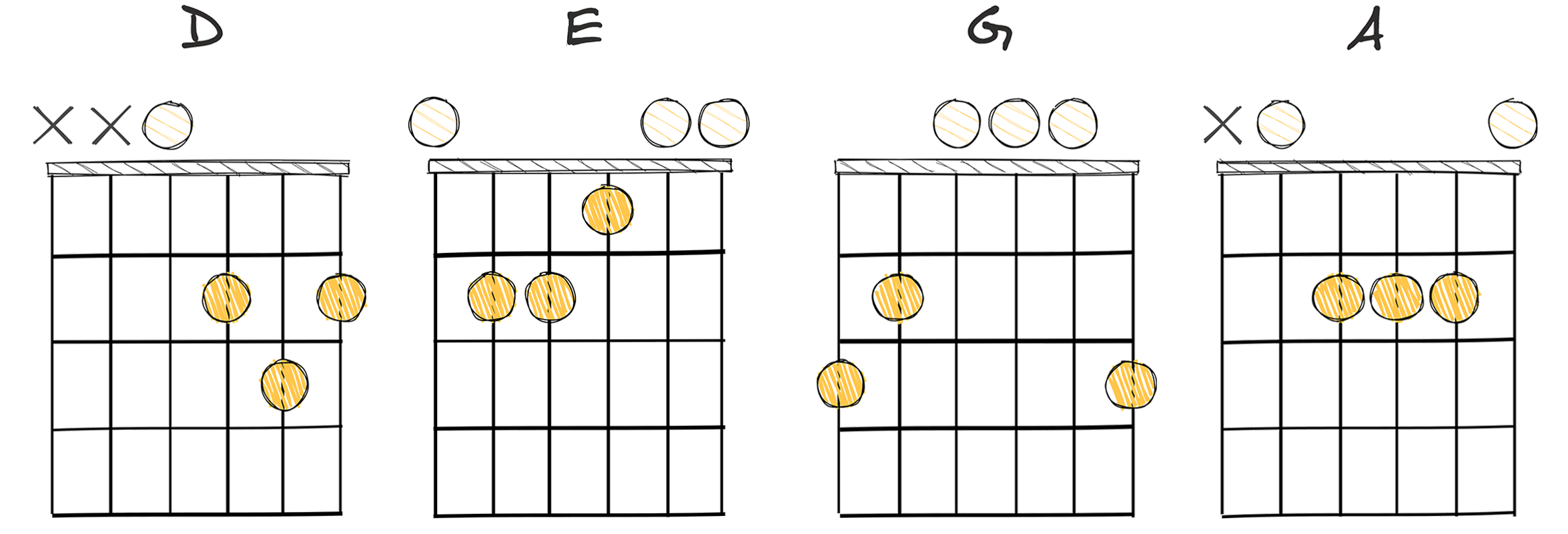 I-II-IV-V (1-2-4-5) chords diagram