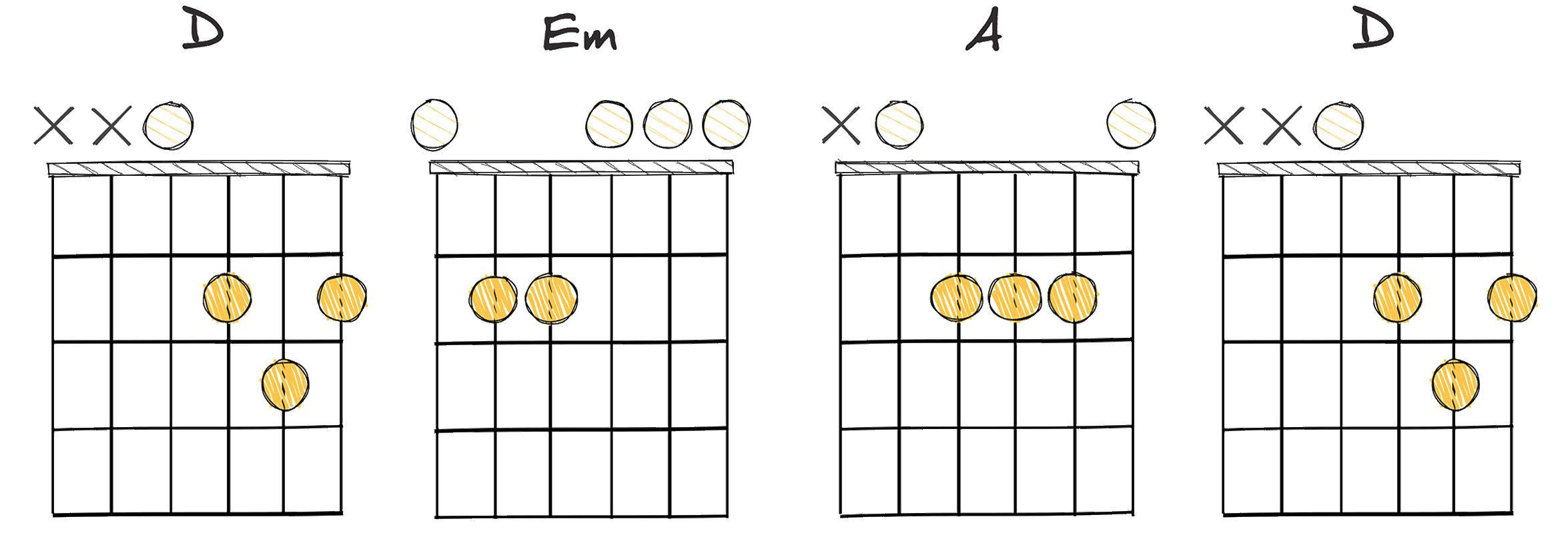 I-ii-V-I (1-2-5-1) chords diagram
