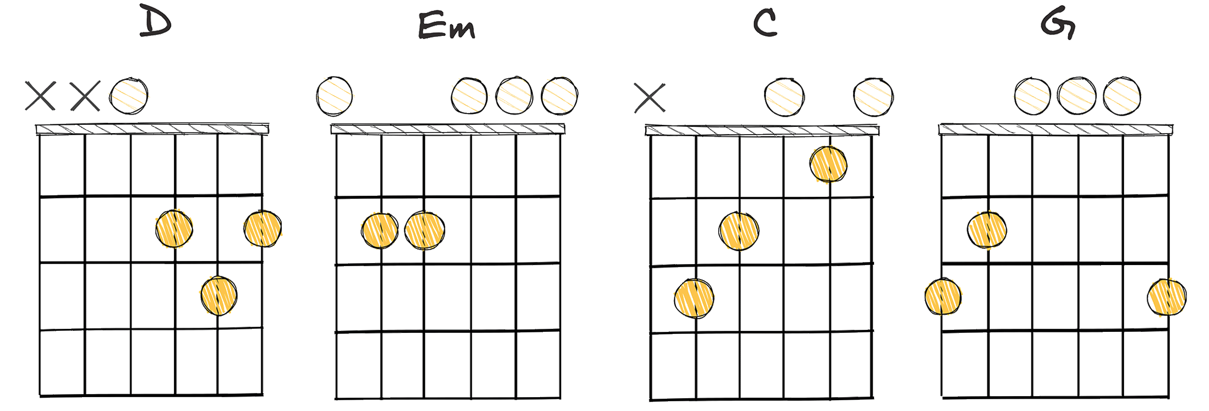 V-vi-IV-I (5-6-4-1) chords diagram