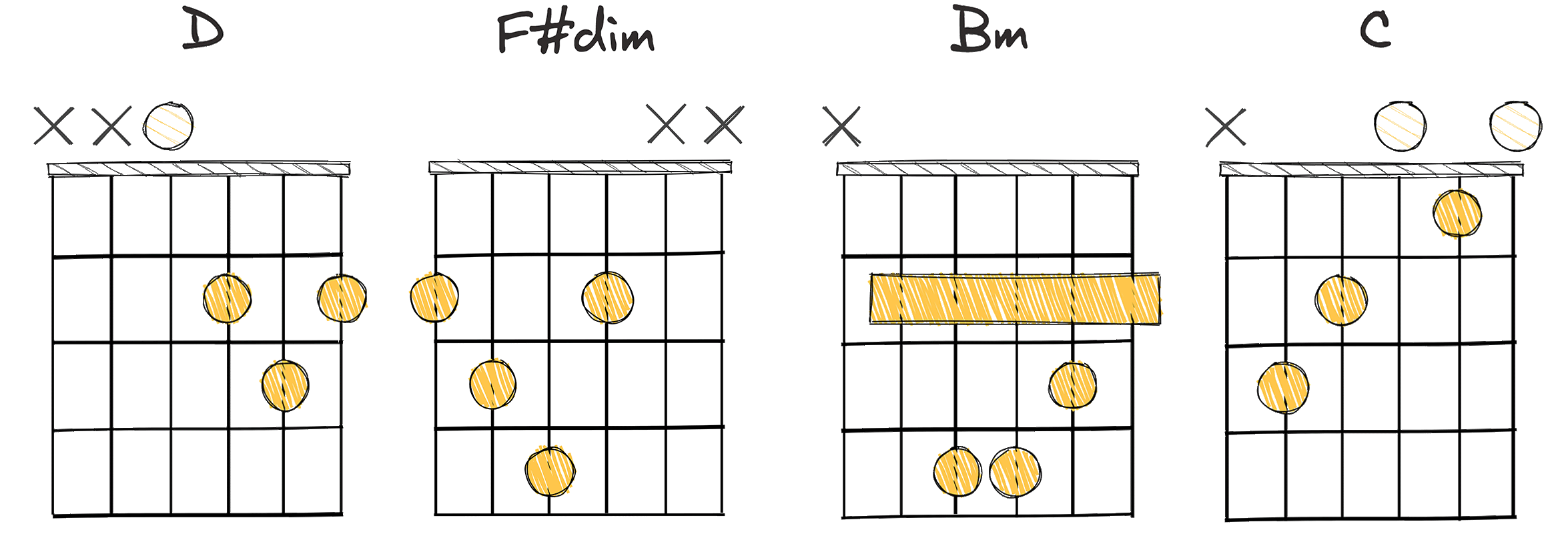 vi-IV-I-V (6-4-1-5) chords diagram