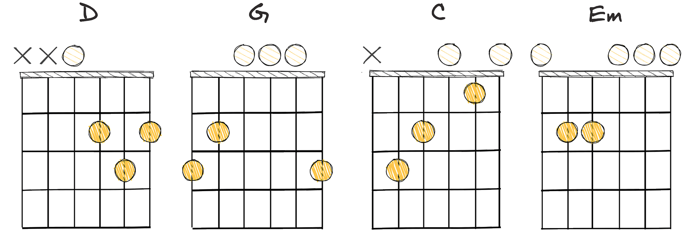 V-I-IV-vi (5-1-4-6) chords diagram