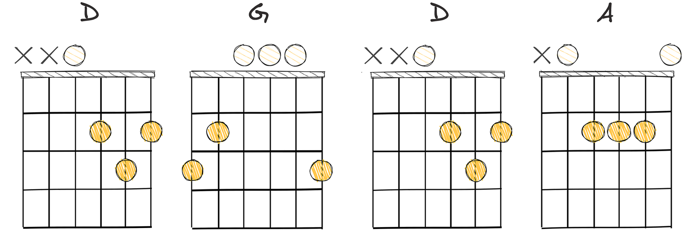 IV-I-IV-V (4-1-4-5) chords diagram