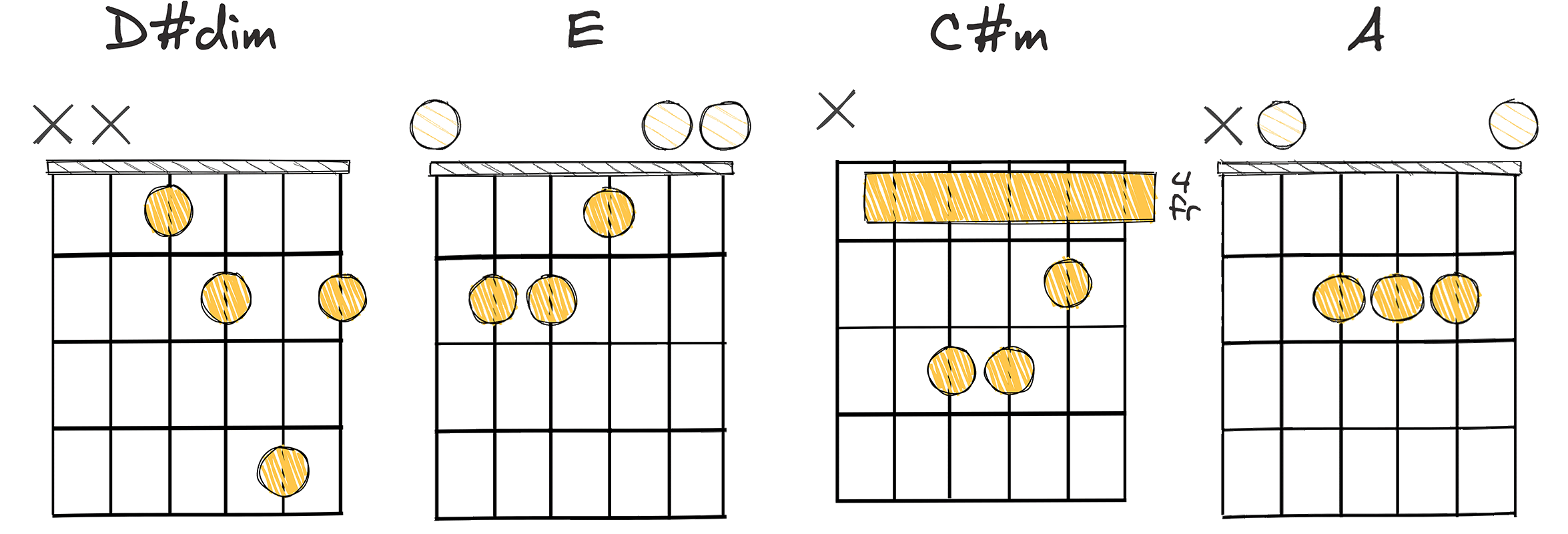 vii-I-vi-IV (7-1-6-4) chords diagram