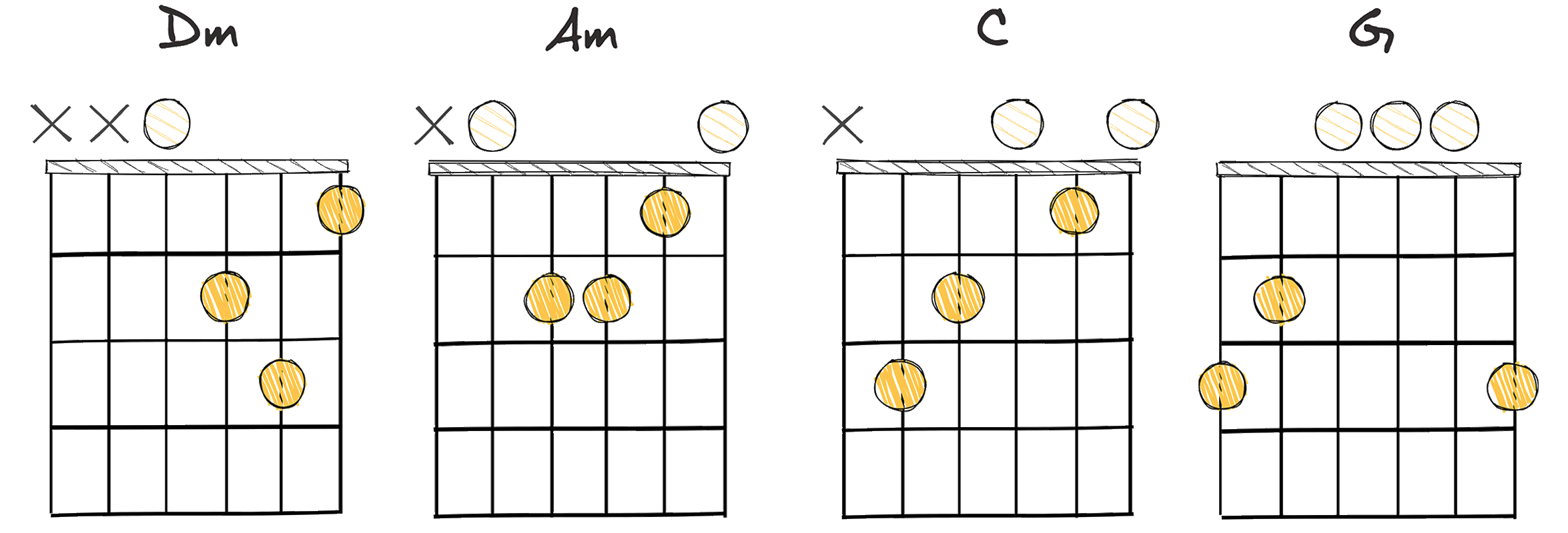 ii - vi - I - V (2-6-1-5) chords diagram