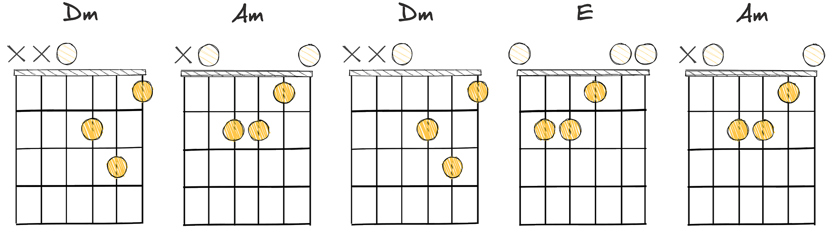 ii-vi-ii-III-vi (2-6-2-3-6) chords diagram