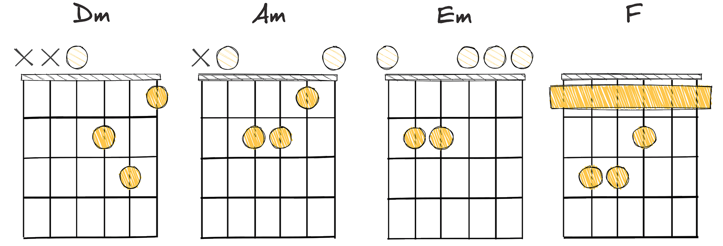 vi - IV - I - V (6 - 4 - 1 - 5)  chords diagram