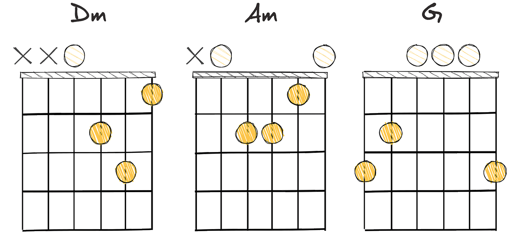 ii - vi - V (2-6-5) chords diagram