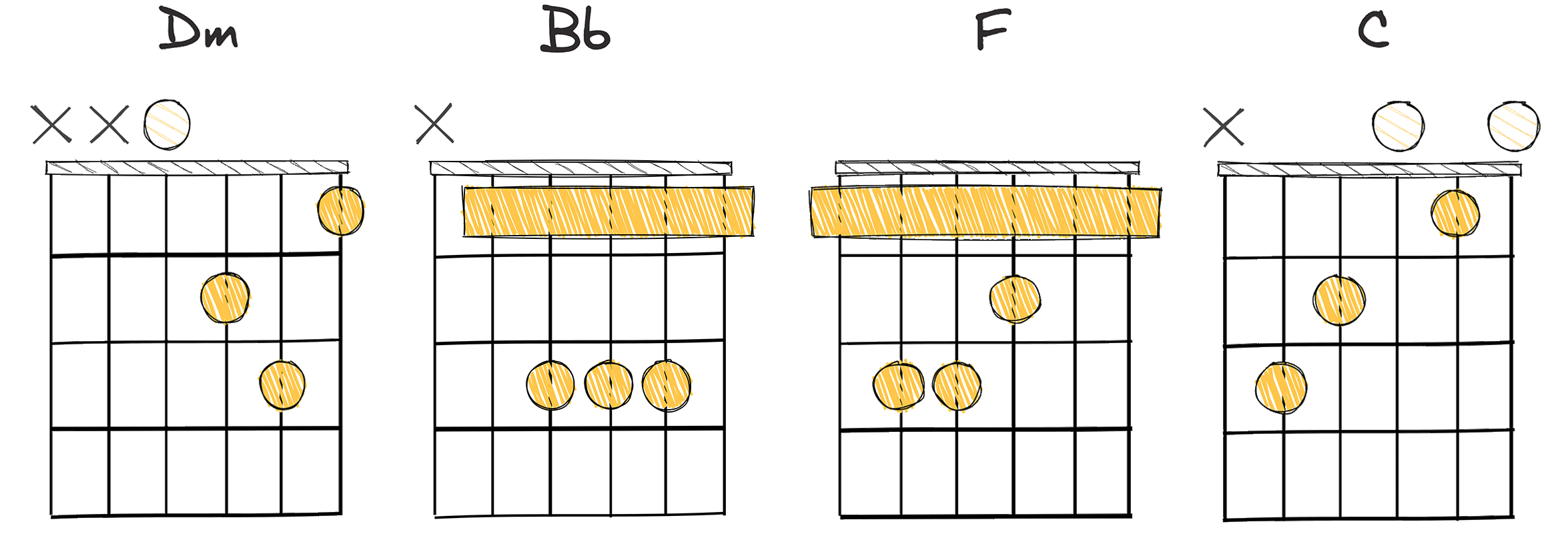 i-VI-III-VII (1-6-3-7) chords diagram