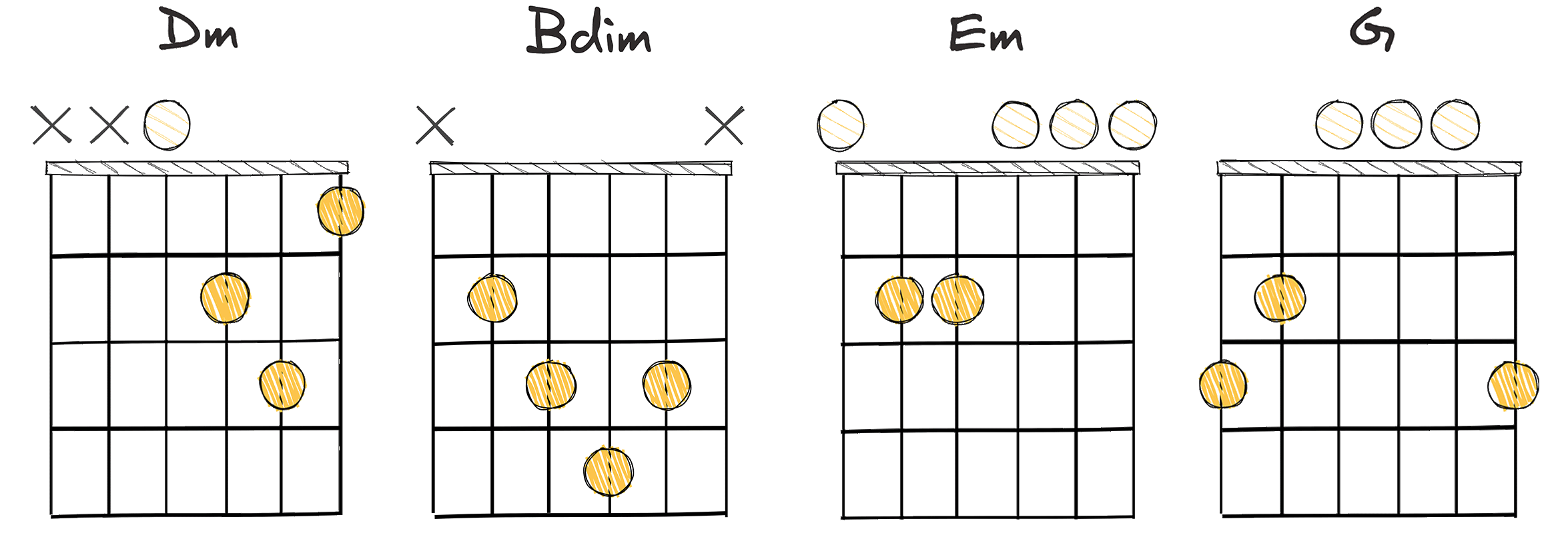 ii-vii°-iii-V (2-7-3-5) chords diagram