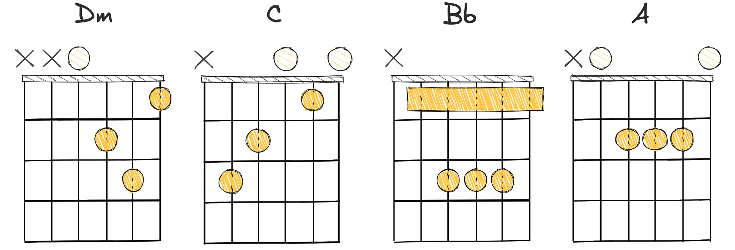 i-VII-VI-V (1-7-6-5) chords diagram