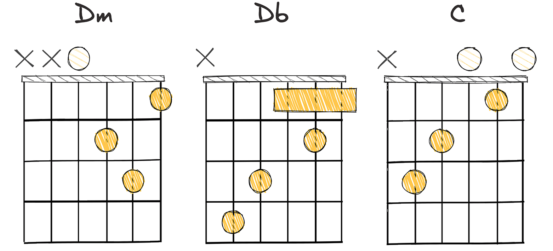 ii - bII - I (2 - flat2 - 1) chords diagram
