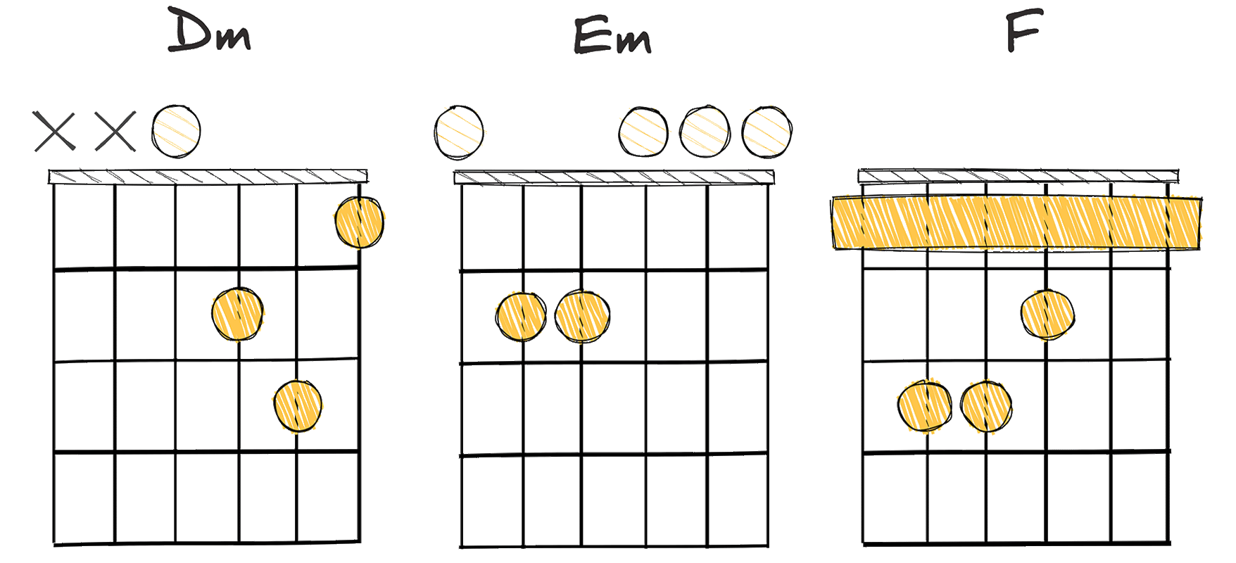 ii - iii - IV (2-3-4) chords diagram