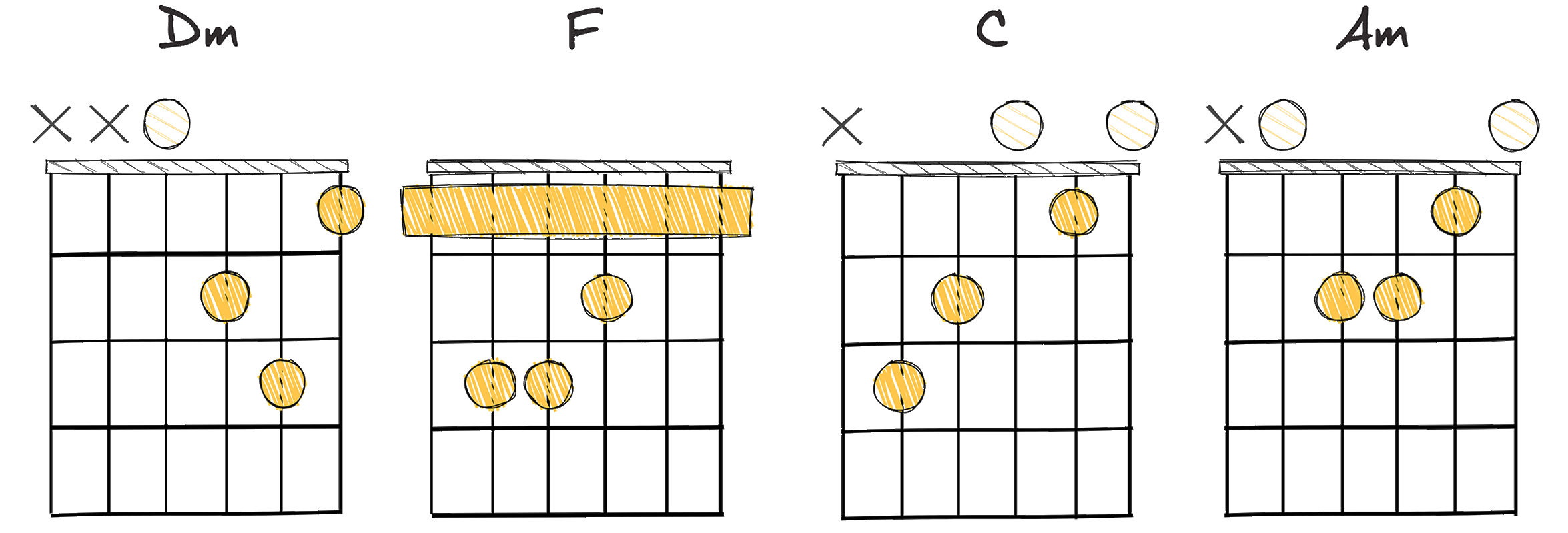 ii - IV - I - vi (2 - 4 - 1 - 6) chords diagram