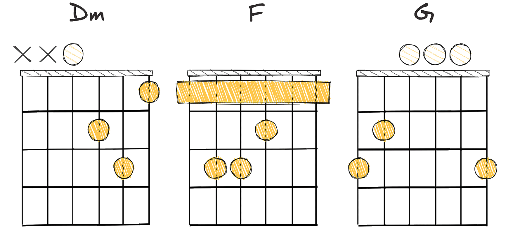 ii-IV-V (2-4-5) chords diagram