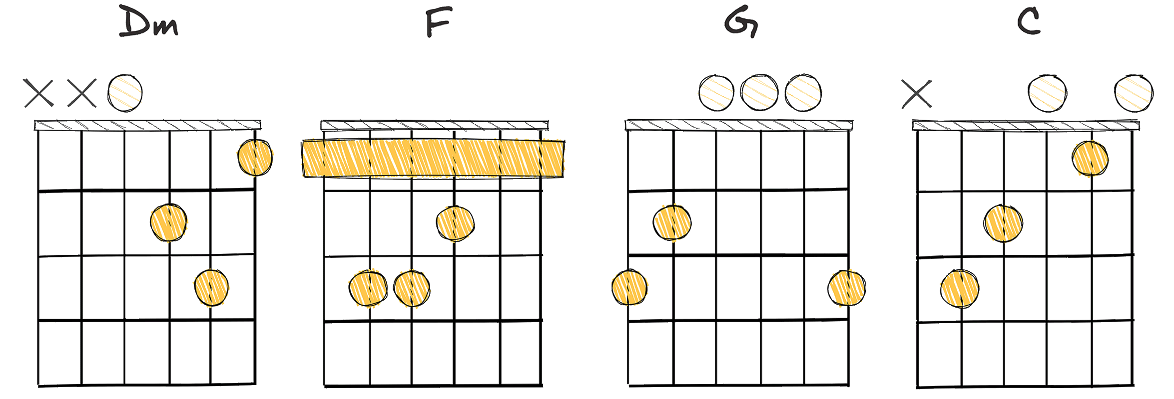 ii - IV - V - I (2-4-5-1) chords diagram