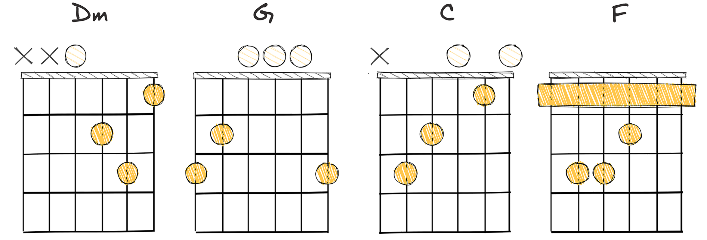 II - V - I - IV (2-5-1-4) chords diagram