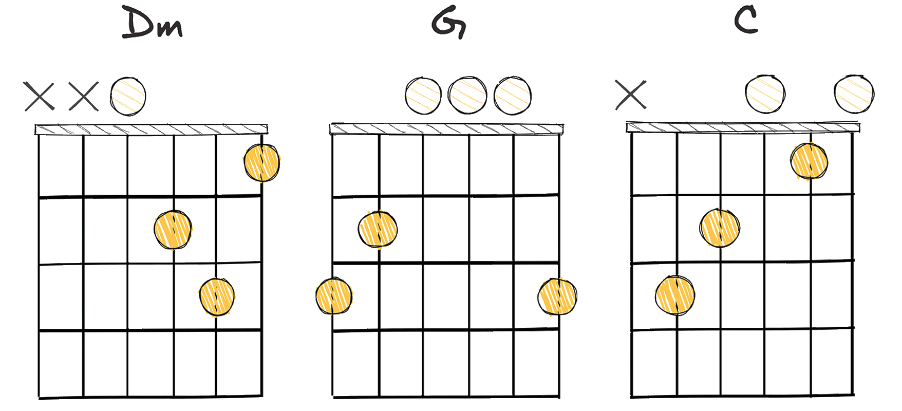 ii-V-I (2-5-1) chords diagram