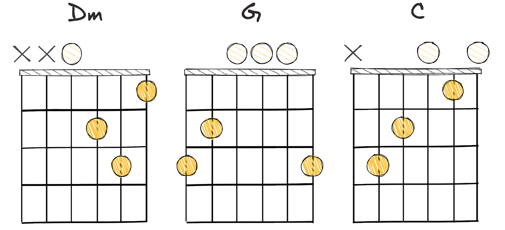 ii - V - I (2 - 5 - 1) chords diagram