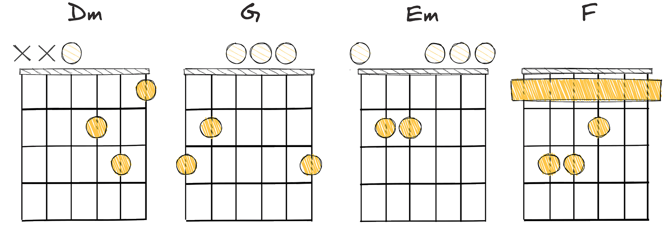 ii - V - iii - IV (2 – 5 – 3 – 4) chords diagram