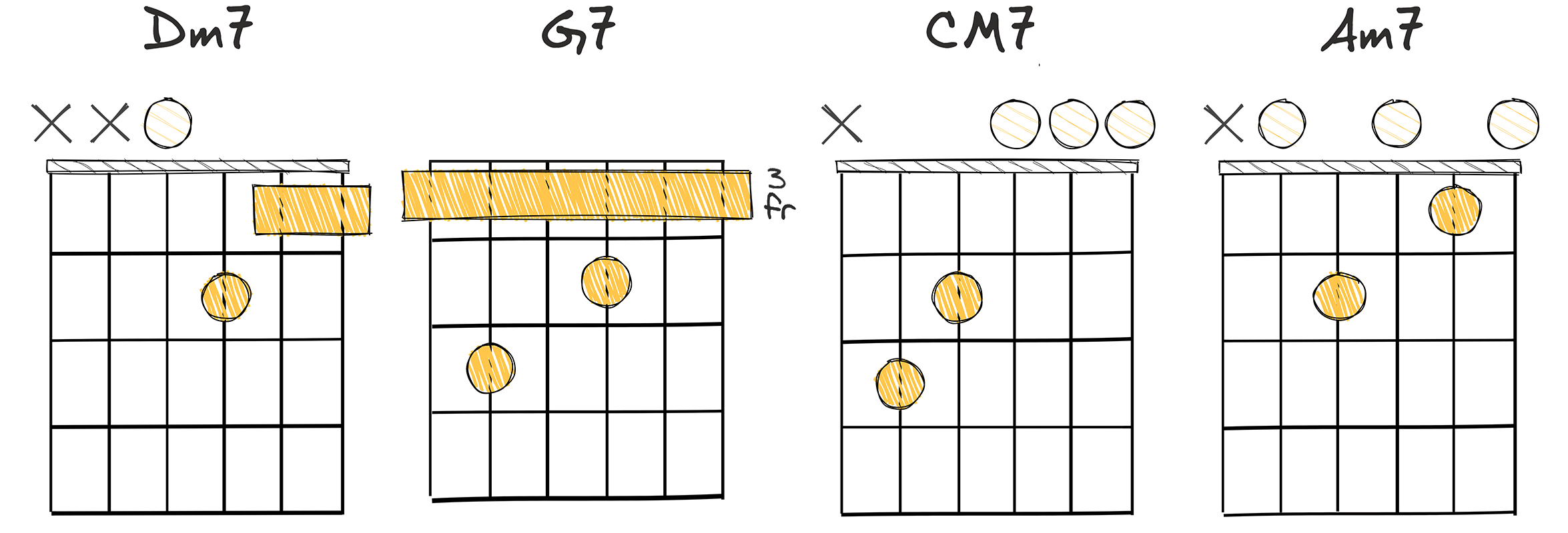 ii7 - V7 - I7 - vi7 (2-5-1-6) chords diagram