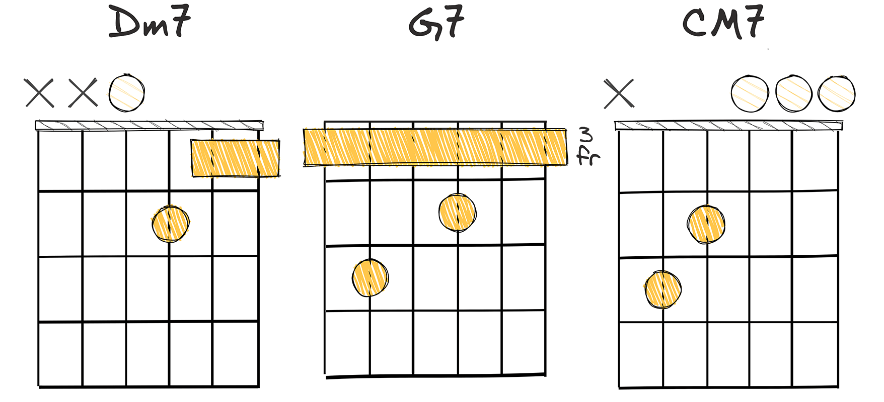 II-V-I (2-5-1) chords diagram