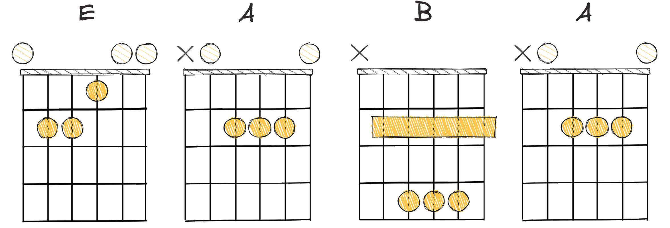 I-IV-V-IV (1-4-5-4) chords diagram