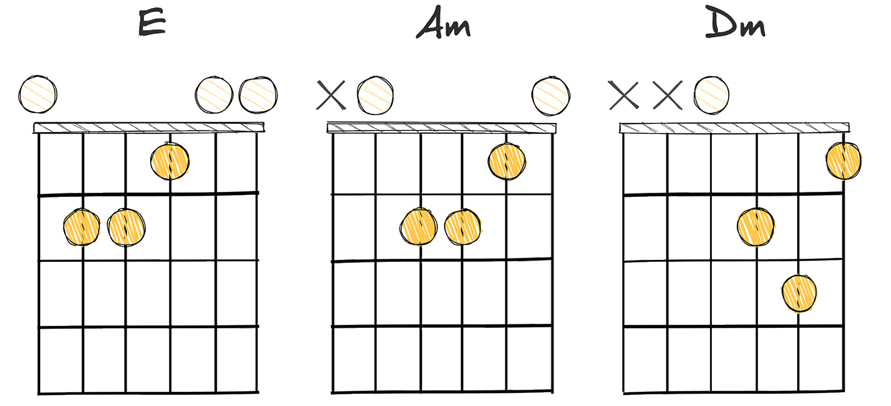 V - i - iv (5 - 1 - 4) chords diagram