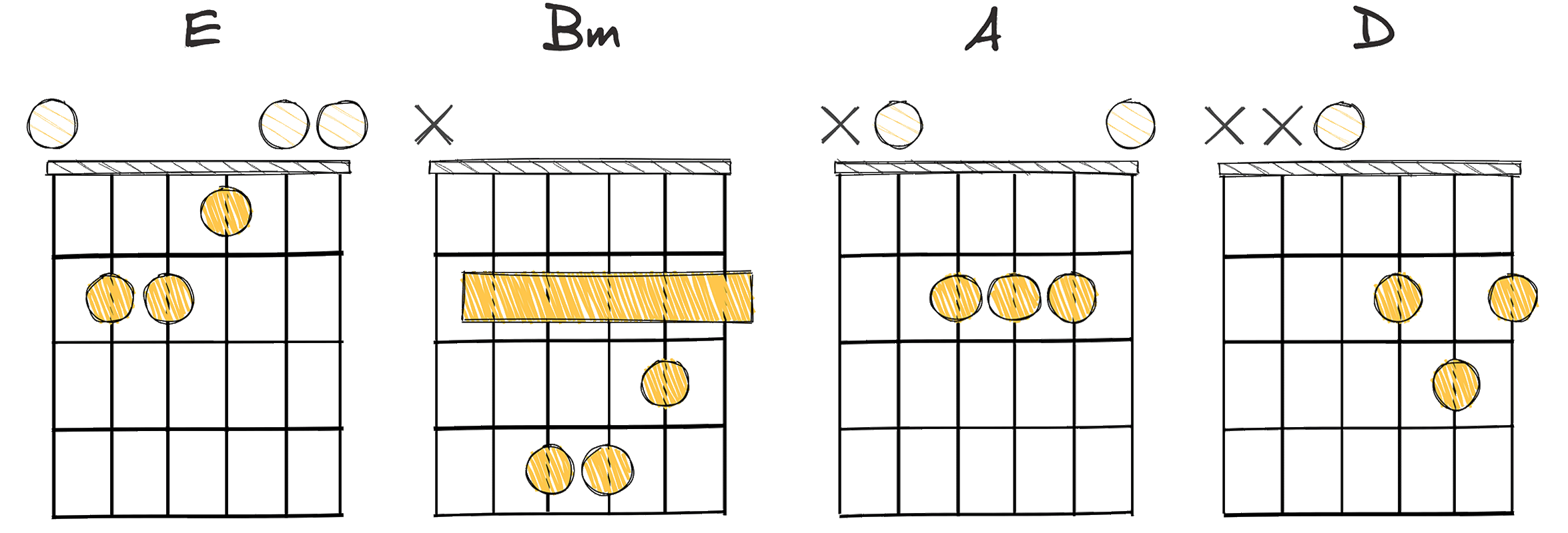 ii-vi-IV-I (2-6-4-1) chords diagram