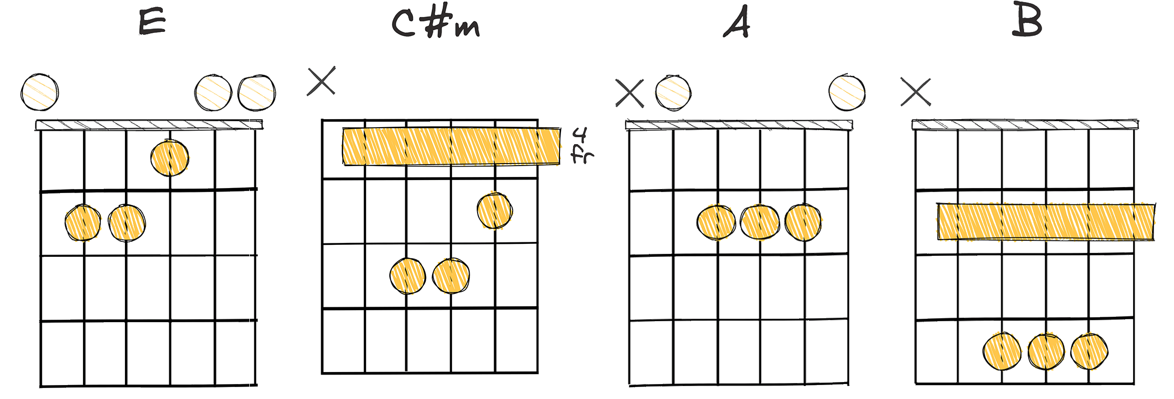 I-vi-IV-V (1-6-4-5) chords diagram