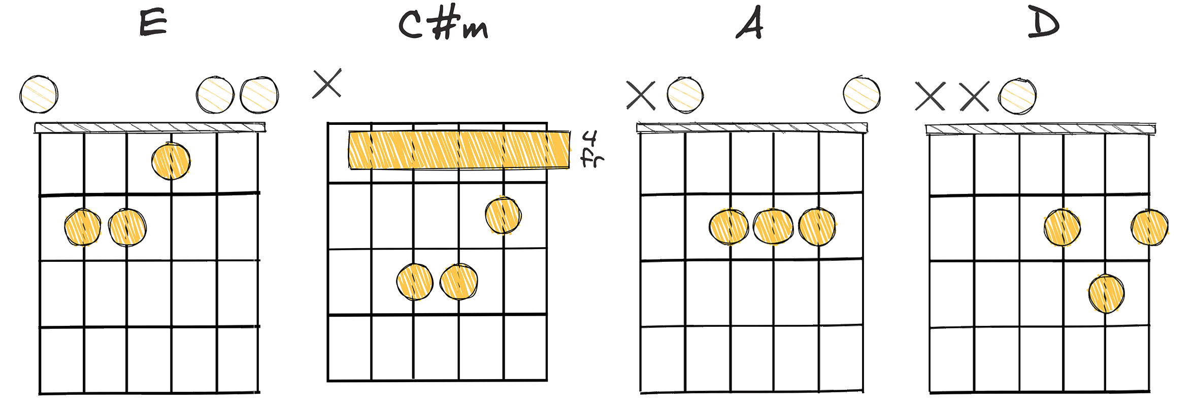 i-vi-IV-VII (1-6-4-7) chords diagram