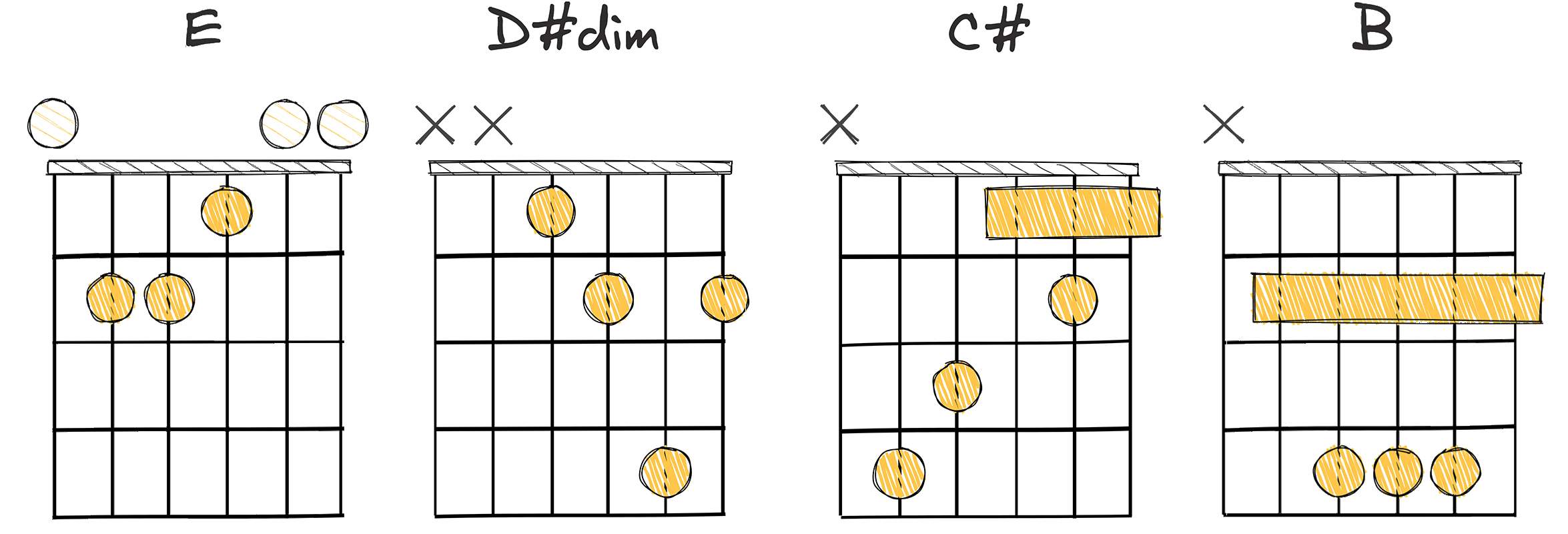 I-vii°-vi-V chords diagram