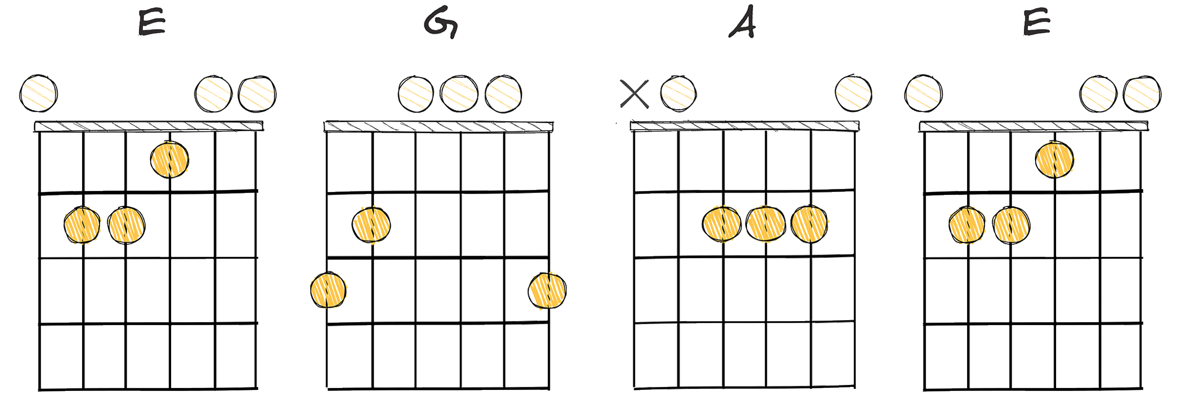 II-IV-V-II (2-4-5-2) chords diagram
