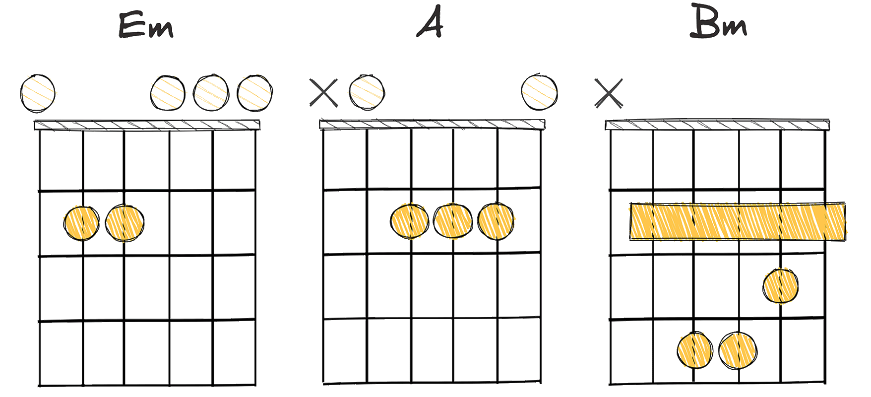 ii-V-vi (2-5-6) chords diagram