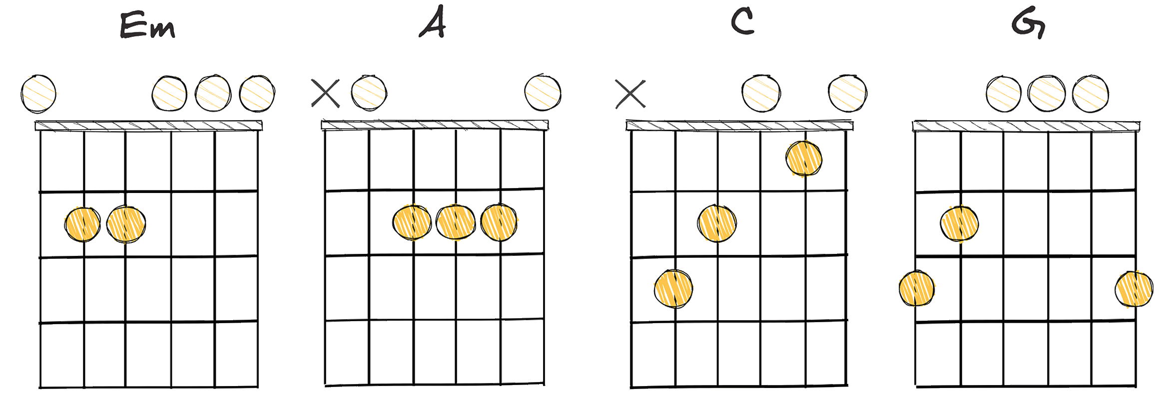 iii-VI-IV-I (3-6-4-1) chords diagram