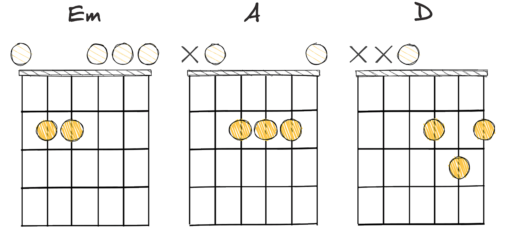  ii-V-I (2-5-1) chords diagram