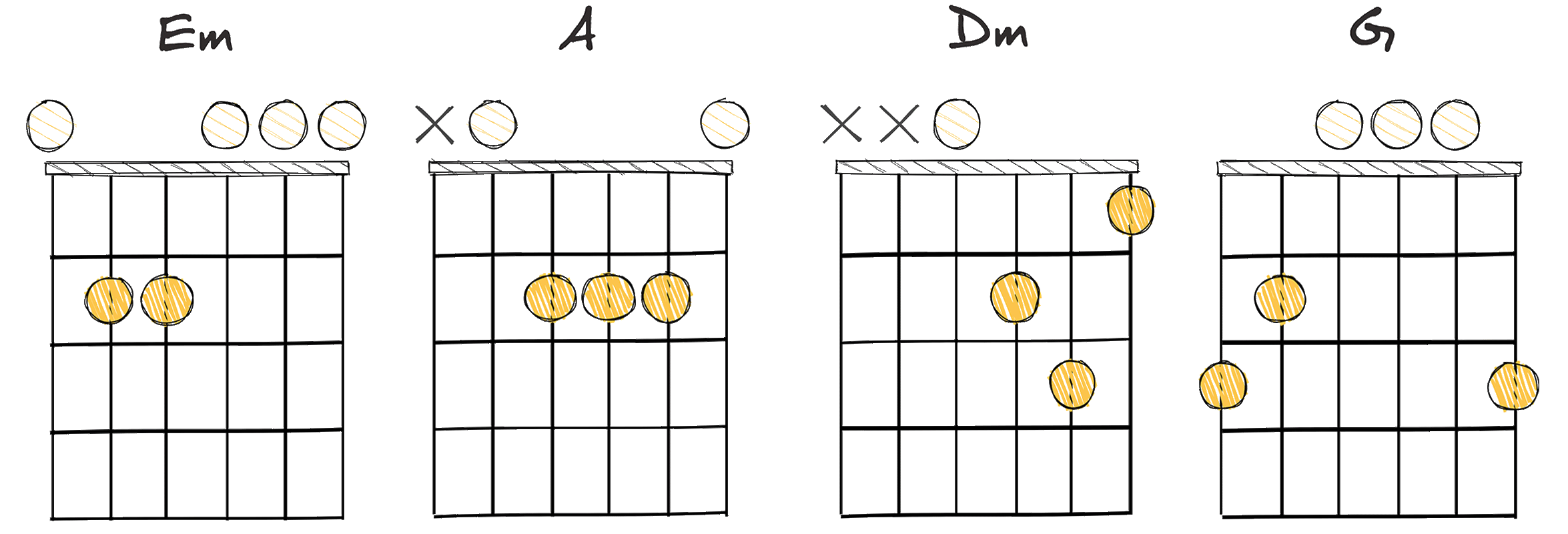 iii-VI-ii-V (3-6-2-5) chords diagram