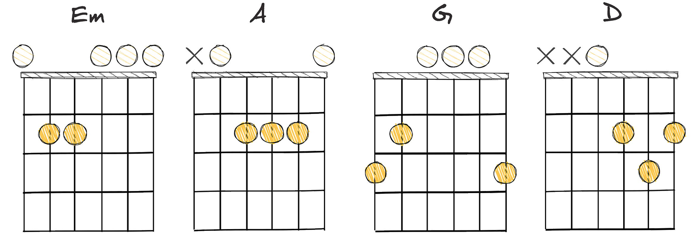 ii-V-IV-I (2-5-4-1) chords diagram